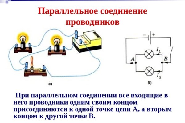 Телеграмм омг